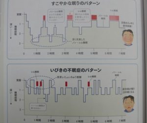 健康に欠かせない３つのこと その6